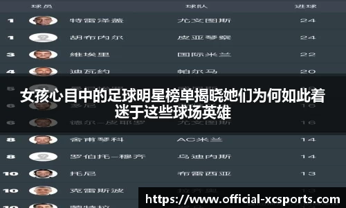 女孩心目中的足球明星榜单揭晓她们为何如此着迷于这些球场英雄